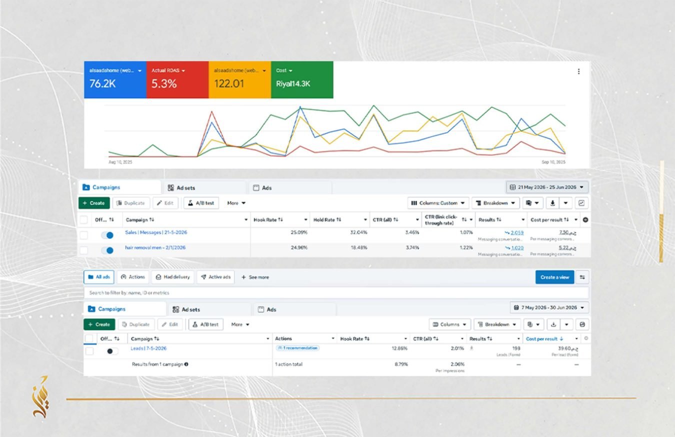 Paid Advertising — Media Buying Dashboard Examples | Tamiyouz Alrowad